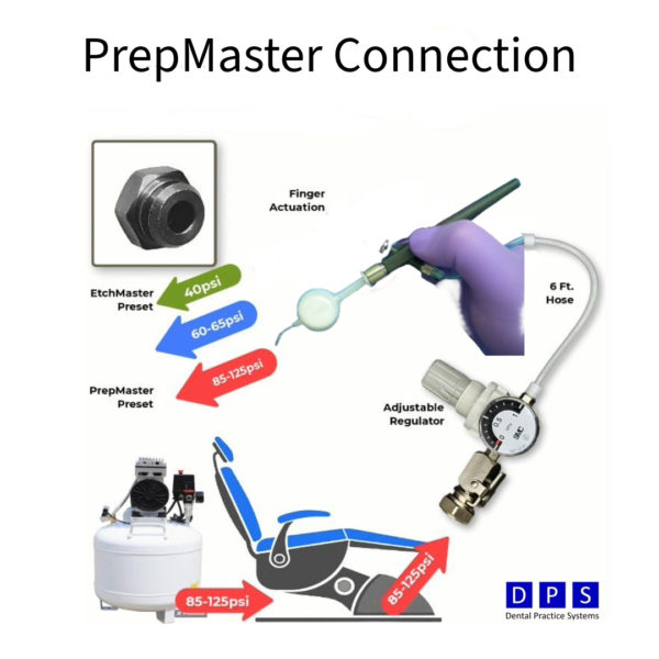 PrepMaster air abrasion adaptor from DPS