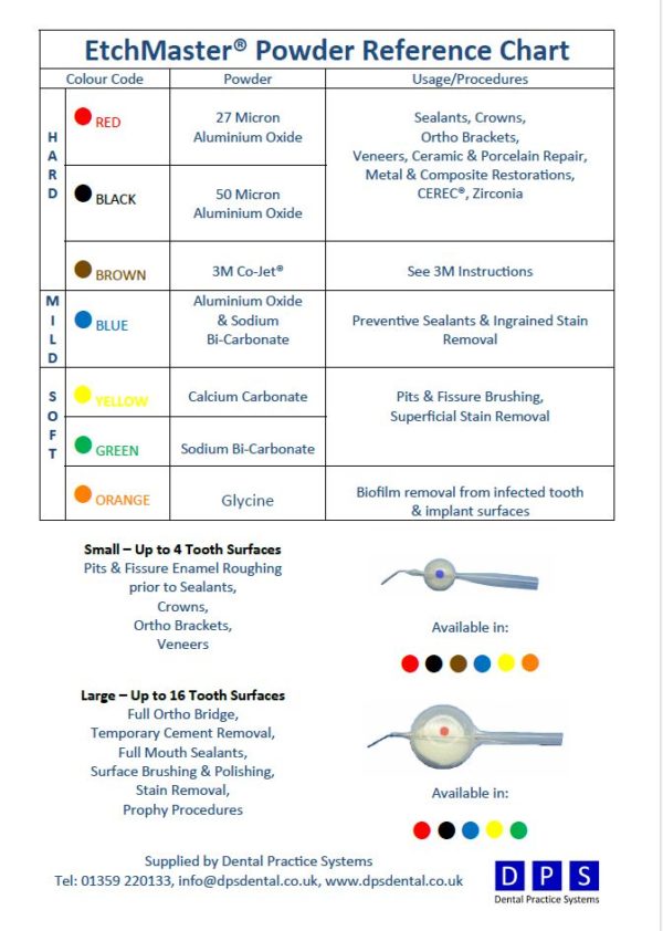 EtchMaster Small & Large pre-filled air abrasion and prophy powder tips from DPS