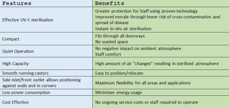 Viralair UV Features and benefits